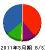 須藤工業 貸借対照表 2011年5月期
