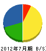 斎藤電気工事 貸借対照表 2012年7月期