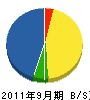 坂田組 貸借対照表 2011年9月期