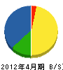 和田水道建設 貸借対照表 2012年4月期