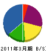 森田設備 貸借対照表 2011年3月期