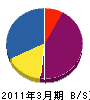 佐藤塗装店 貸借対照表 2011年3月期