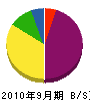 竹内興業 貸借対照表 2010年9月期