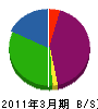 マツヤ塗装工業 貸借対照表 2011年3月期