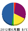 田邊造園土木 貸借対照表 2012年6月期