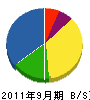 青井工業 貸借対照表 2011年9月期