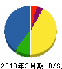 本田水道工業所 貸借対照表 2013年3月期