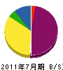 川田設備 貸借対照表 2011年7月期