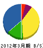 本田水道工業所 貸借対照表 2012年3月期