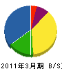 本田水道工業所 貸借対照表 2011年3月期