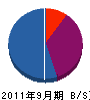 クリヤマ 貸借対照表 2011年9月期