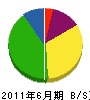 徳井建設 貸借対照表 2011年6月期