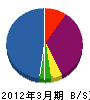 早川電気工事店 貸借対照表 2012年3月期