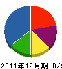 明成堂 貸借対照表 2011年12月期