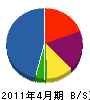 佐野工務店 貸借対照表 2011年4月期
