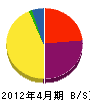 神谷組 貸借対照表 2012年4月期