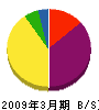 小野＊組 貸借対照表 2009年3月期