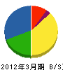岩崎組 貸借対照表 2012年3月期
