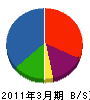 都田電気設備 貸借対照表 2011年3月期