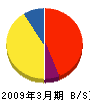 オフィス・トヨタ 貸借対照表 2009年3月期
