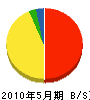 平川土木 貸借対照表 2010年5月期
