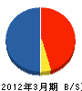 大昌 貸借対照表 2012年3月期