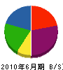 上田工業 貸借対照表 2010年6月期