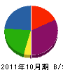 中京防災システム 貸借対照表 2011年10月期