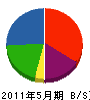 隅田建設 貸借対照表 2011年5月期