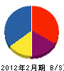 富塚組 貸借対照表 2012年2月期