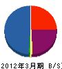 東新 貸借対照表 2012年3月期