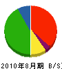 竹内塗装店 貸借対照表 2010年8月期