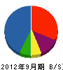 金沢電気 貸借対照表 2012年9月期