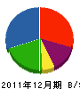 平田塗装 貸借対照表 2011年12月期