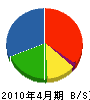 横田建設 貸借対照表 2010年4月期
