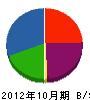 福谷舗道 貸借対照表 2012年10月期