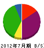弘栄 貸借対照表 2012年7月期