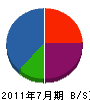柴田興業 貸借対照表 2011年7月期