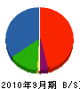 武重商会 貸借対照表 2010年9月期