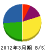 安田鉄工所 貸借対照表 2012年3月期