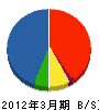 西日本電気テック 貸借対照表 2012年3月期