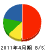 松＊商会 貸借対照表 2011年4月期