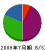 カタヤマ工営 貸借対照表 2009年7月期