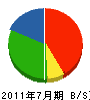 清藤電気 貸借対照表 2011年7月期
