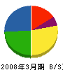 イノハチ 貸借対照表 2008年3月期