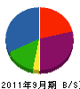 津川組 貸借対照表 2011年9月期