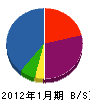 上杉興業 貸借対照表 2012年1月期