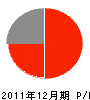 永電社 損益計算書 2011年12月期
