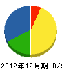 喜久屋住宅設備工事店 貸借対照表 2012年12月期