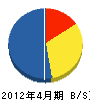 嘉島建設 貸借対照表 2012年4月期